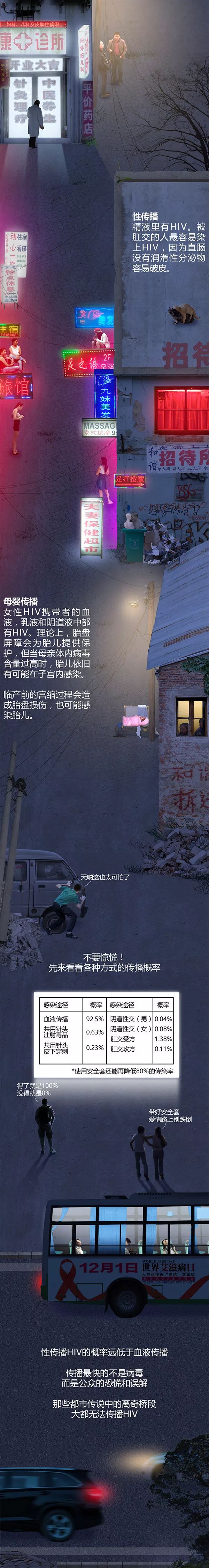 局部气候丨艾滋病交响诗