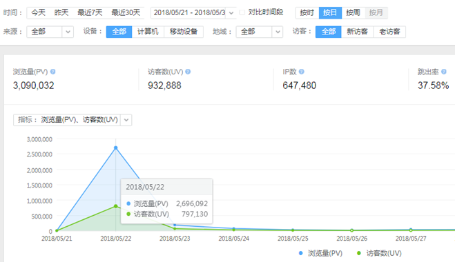 南航e行小程序购票功能推广项目