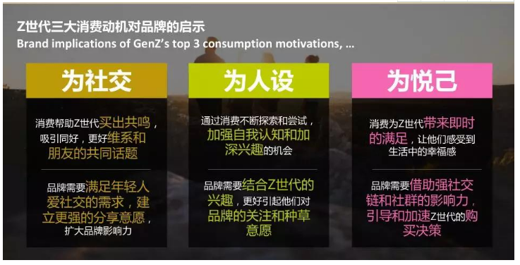 Z世代:品牌就是社交