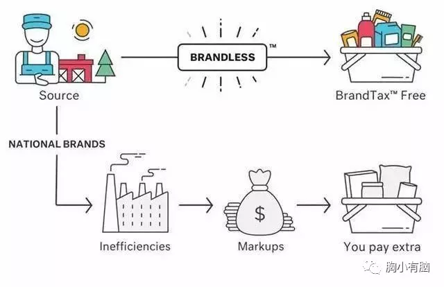 消费降级or升级？2018消费趋势5点解析