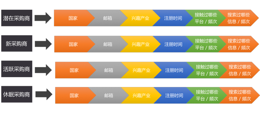 2017年广交会海外社交媒体运营