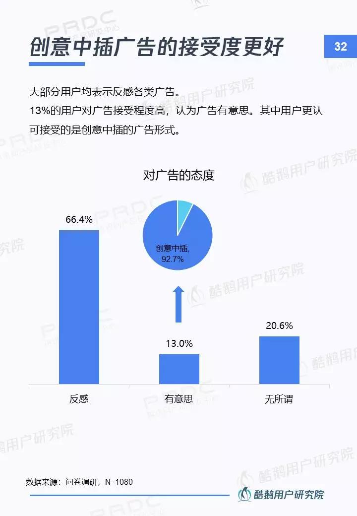你今天看电视了嘛?----智能电视用户洞察报告
