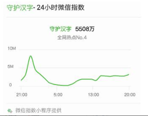 以你之名,守护汉字