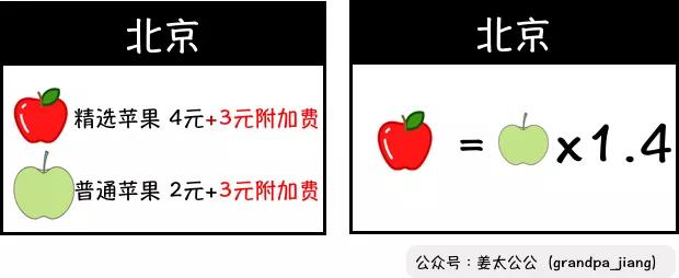 万字解析 | 名创优品,消费降级示范点?