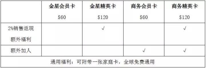 品牌难做,用户难搞 | 未来 10 年,企业该如何经营用户