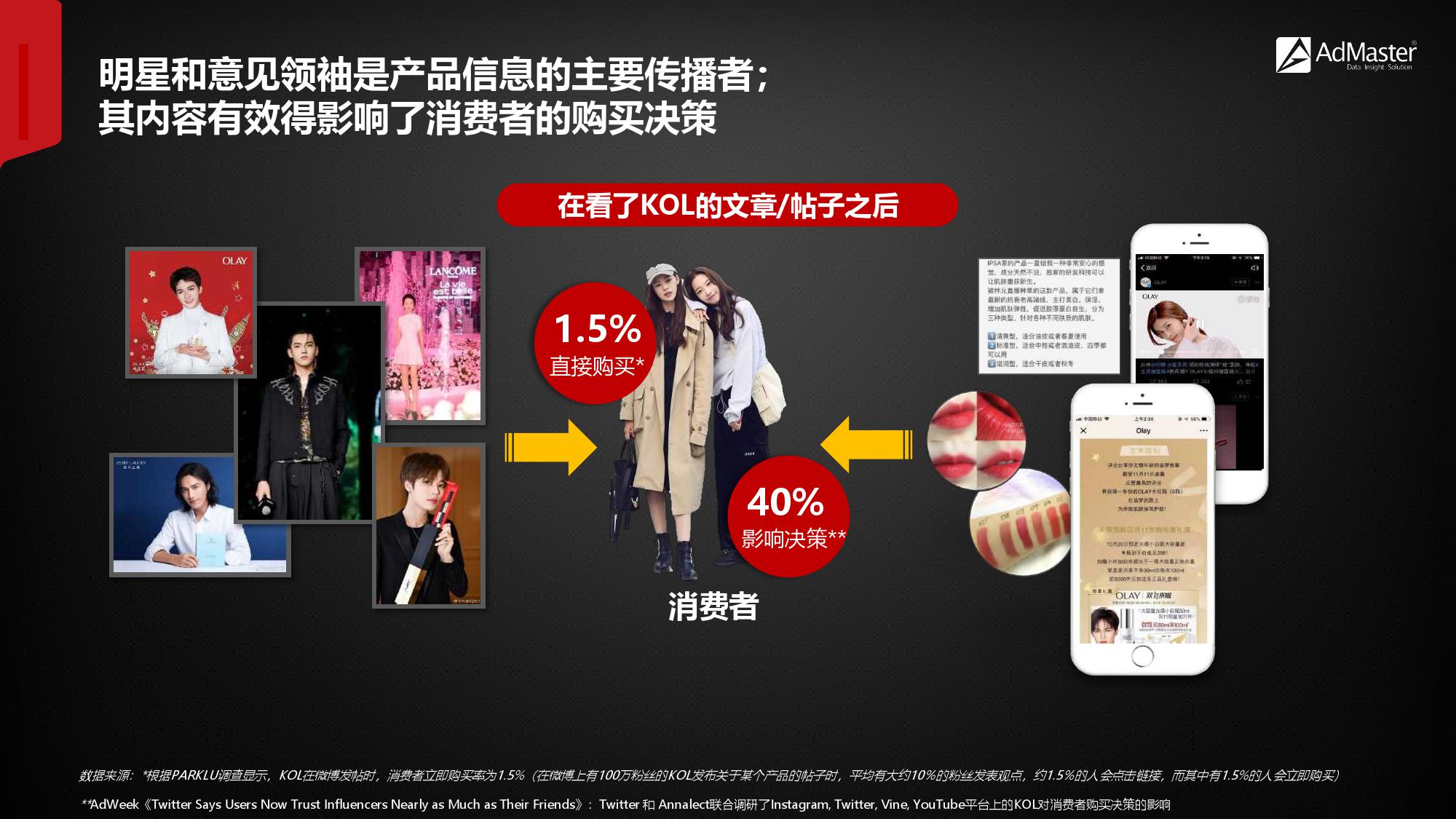 2019年社交营销报告！（199it）