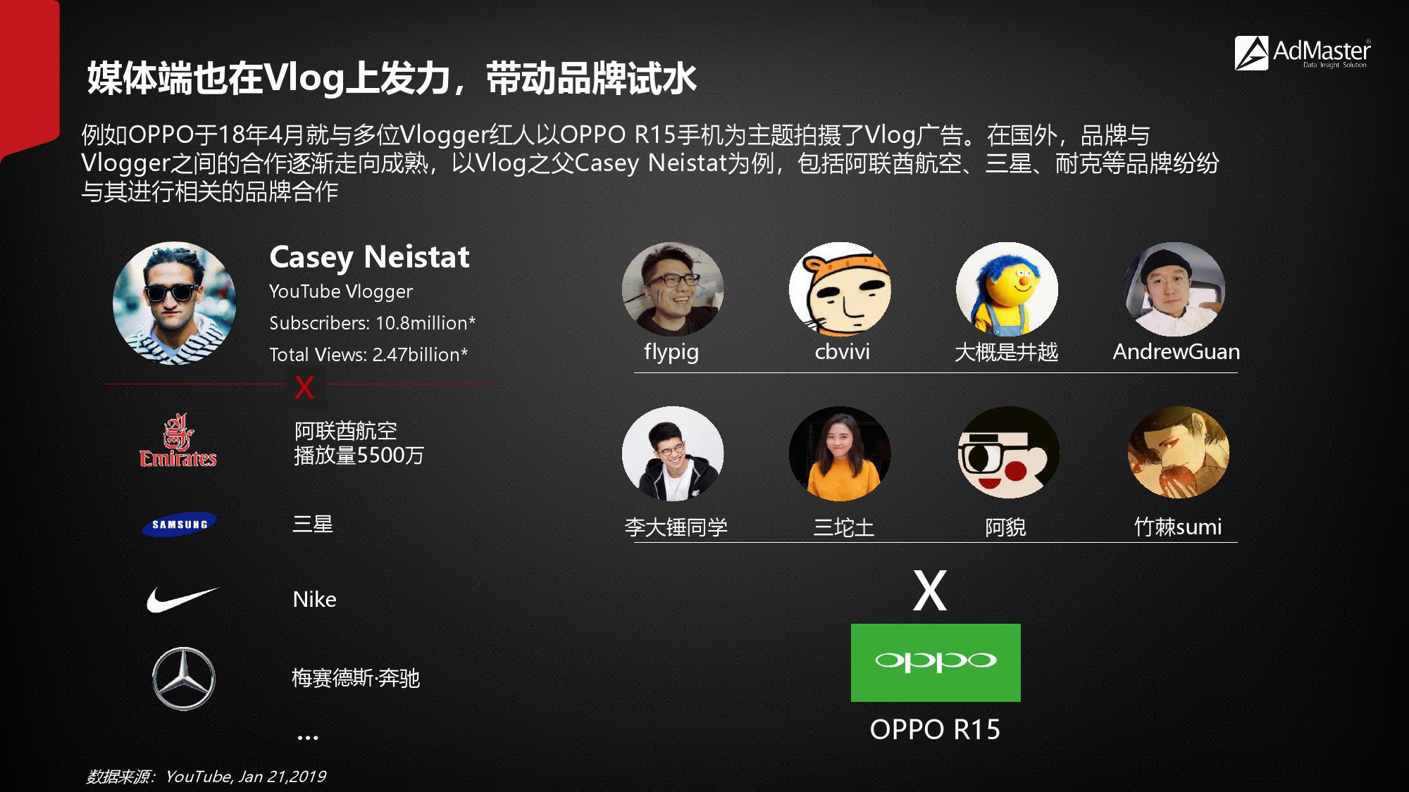 2019年社交营销报告！（199it）