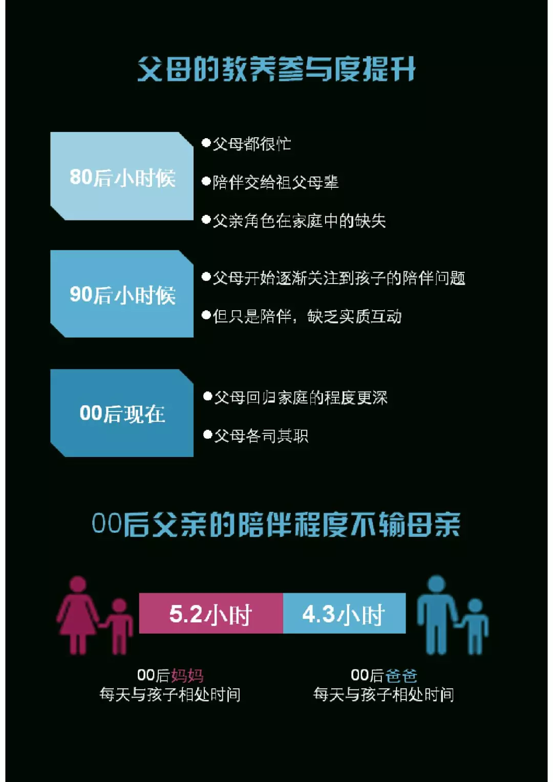 千禧一代：中国00后研究报告（199it）