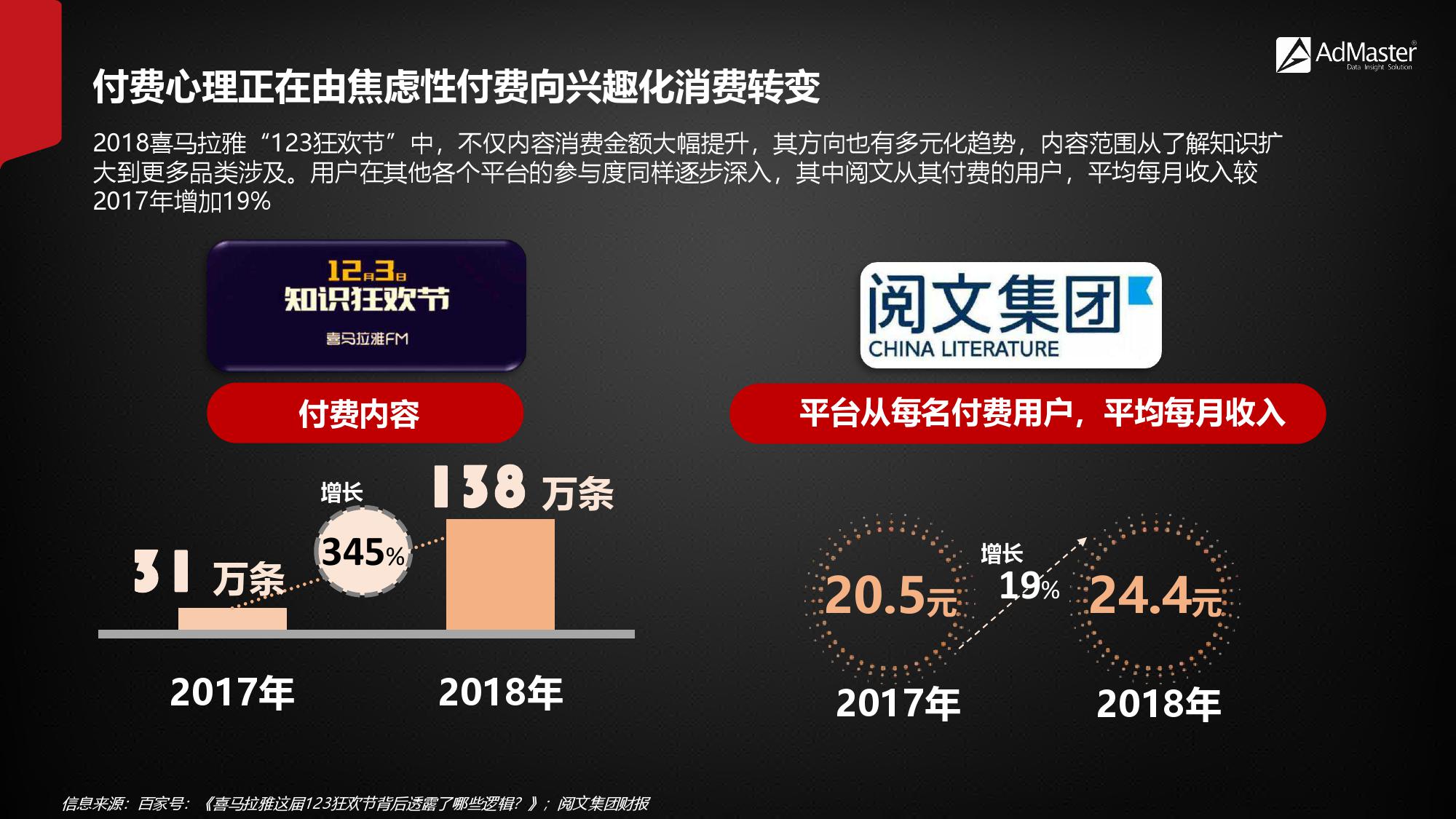 2019年社交营销报告！（199it）