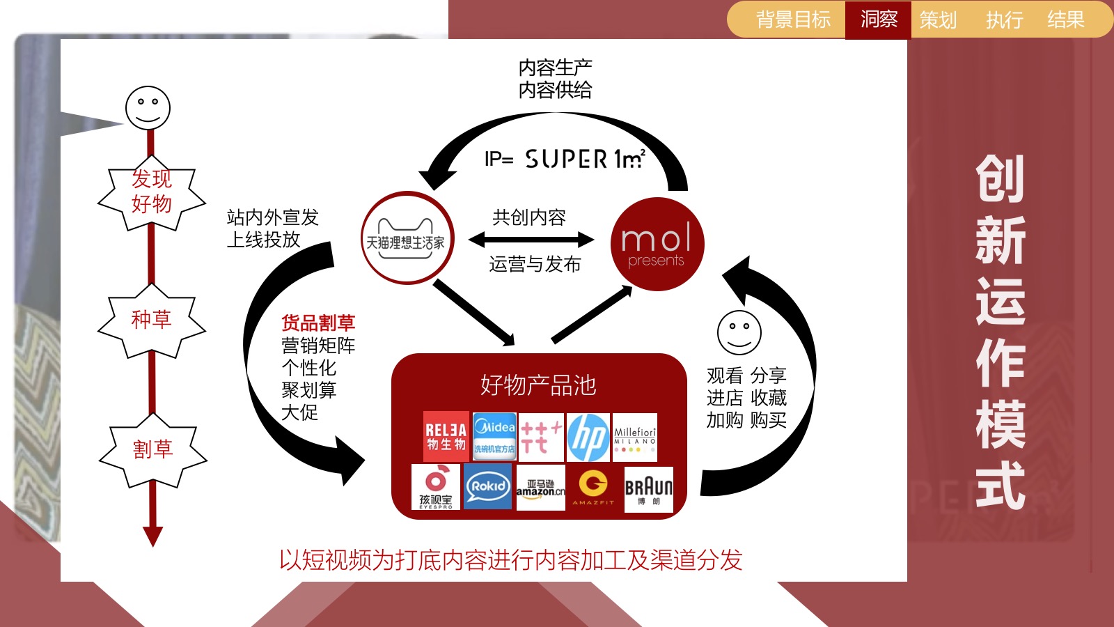 super1㎡ 超级一平米