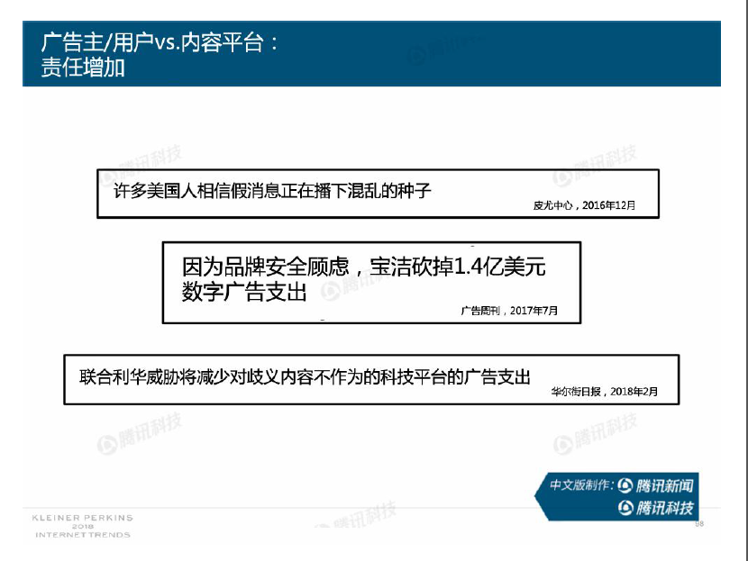 2018互联网趋势报告来了！有哪些和营销人相关的趋势？