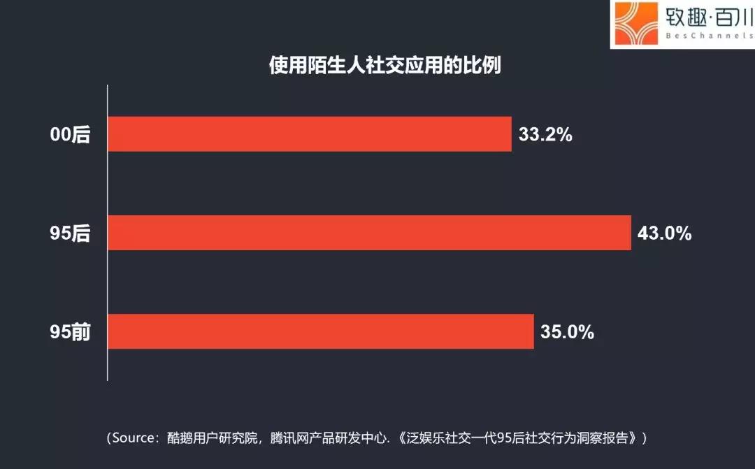 13个数字“魂穿”95后 | 文末附完整版95后洞察报告