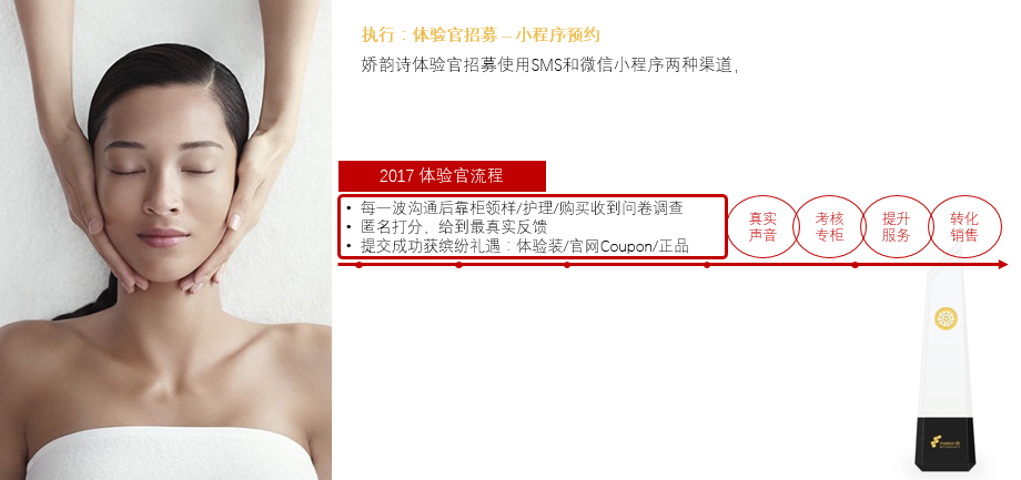 凯淳娇韵诗CRM效果营销获奖案例