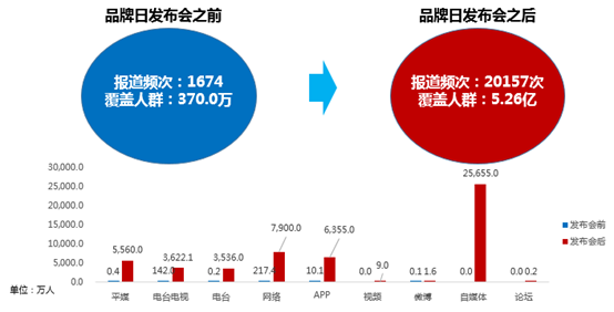 2018宝沃汽车品牌日-BAE超级工程院