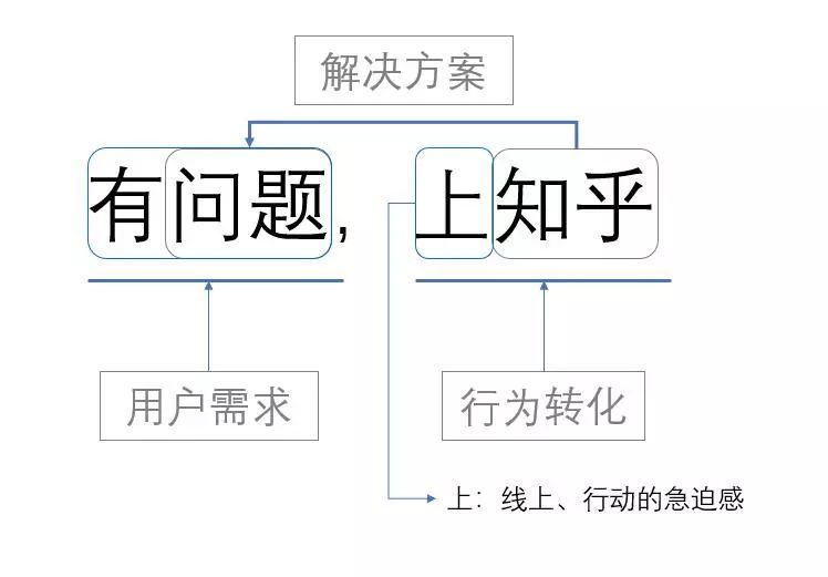 品牌怎么做“网红”,你知乎?