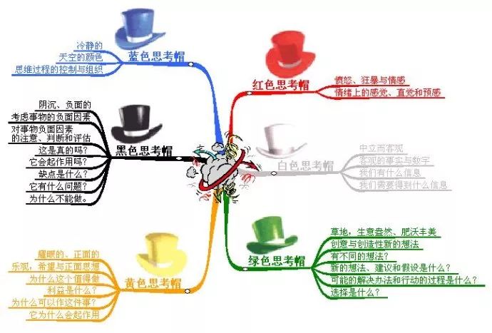 鸟哥笔记,广告营销,三废人,营销,创意,策略,品牌推广