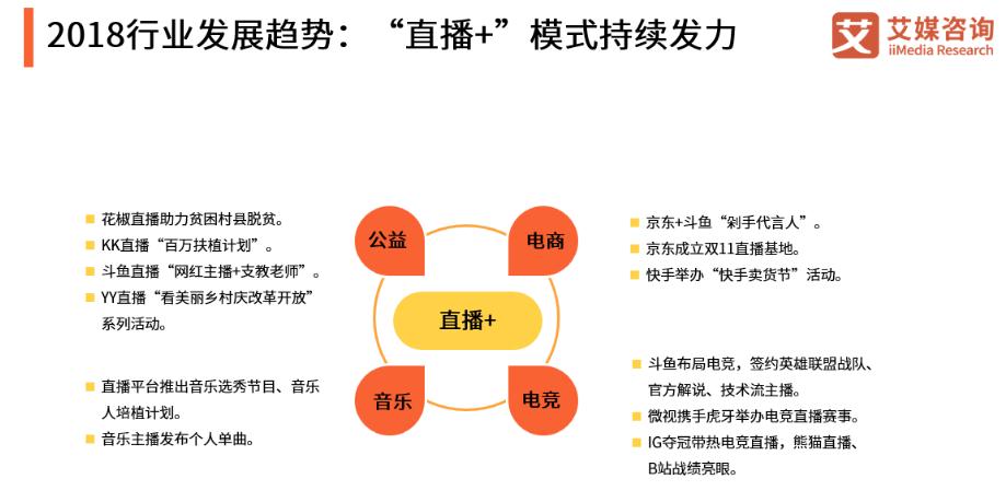 2018-2019中国在线直播行业研究报告