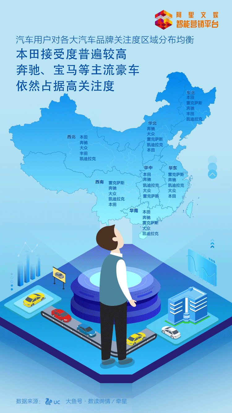 营销学院 ></p></a>2018年第一季度uc汽车用户大数据报告: