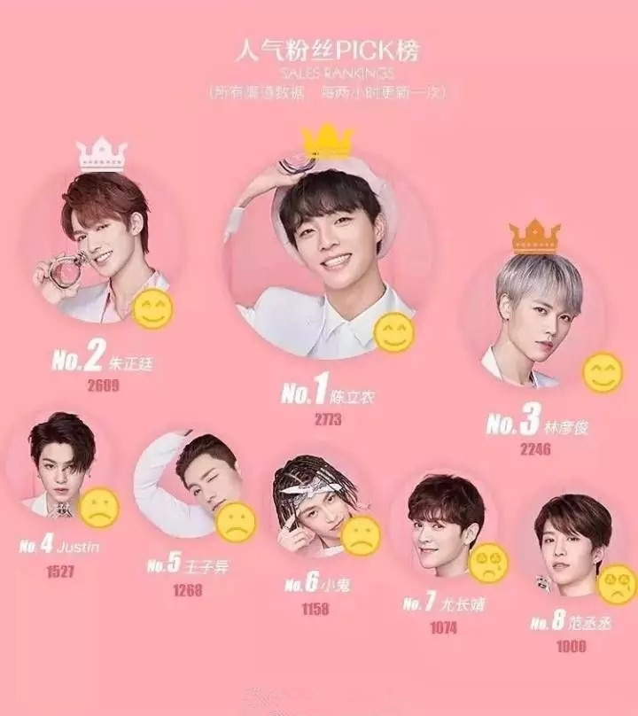 蔡徐坤C位，范丞丞自带流量，9位偶像练习生谁商业价值更高？