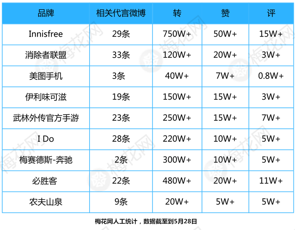 蔡徐坤C位，范丞丞自带流量，9位偶像练习生谁商业价值更高？