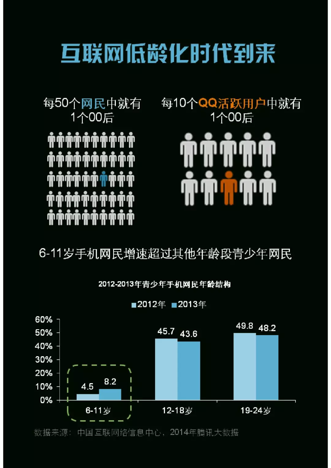千禧一代：中国00后研究报告（199it）