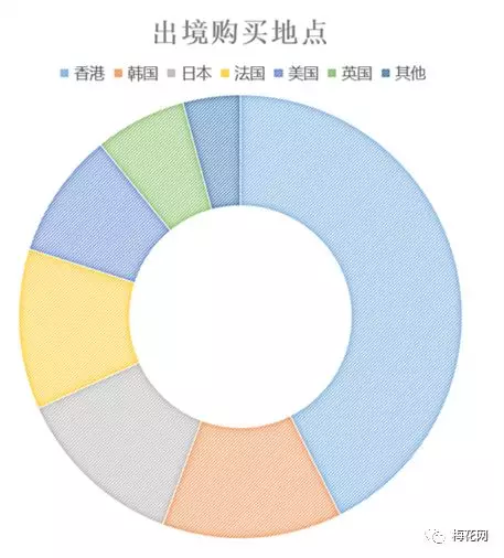 是什么限制了人均GDP_白带是什么图片(3)