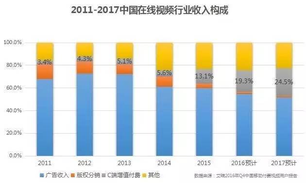中性细胞比率偏高男孩_收入的比率(2)