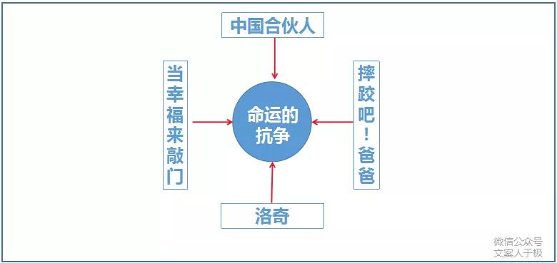 想写出让消费者“深深感动”的文案?这里有3个知识点。