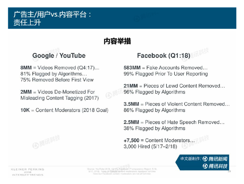 2018互联网趋势报告来了！有哪些和营销人相关的趋势？