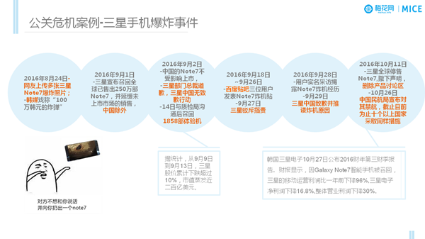 企业舆情管理高效方法&危机公关的基本原则 