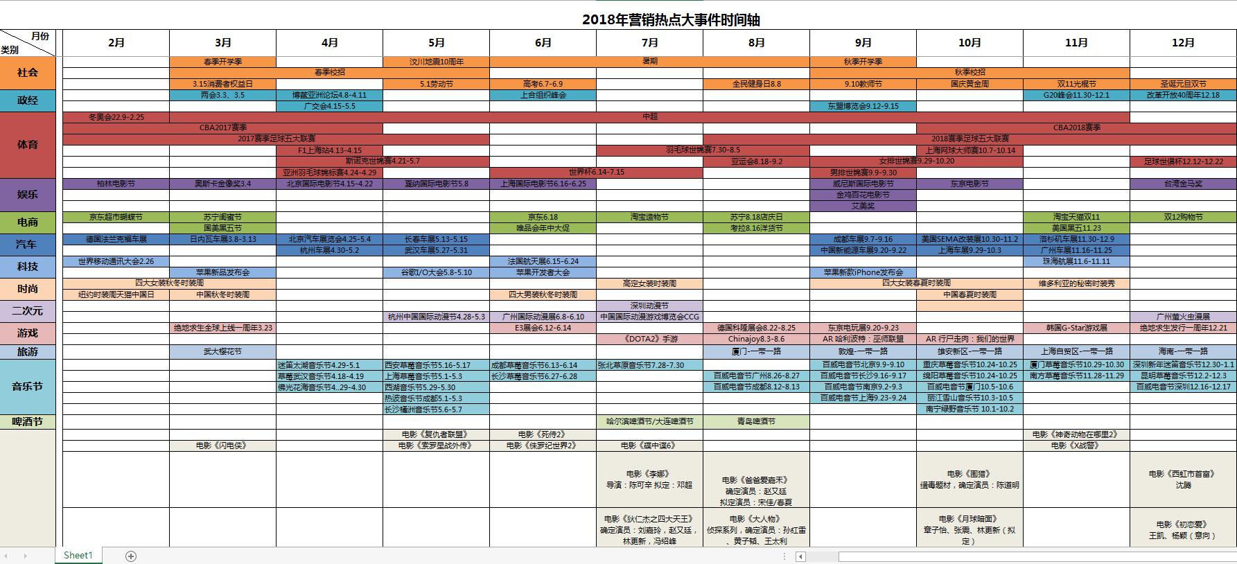 市场宣发3步走：从准备到落地的基本套路解法