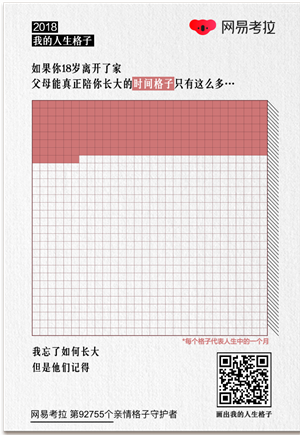 网易考拉推出年终策划“2018,我的人生格子”
