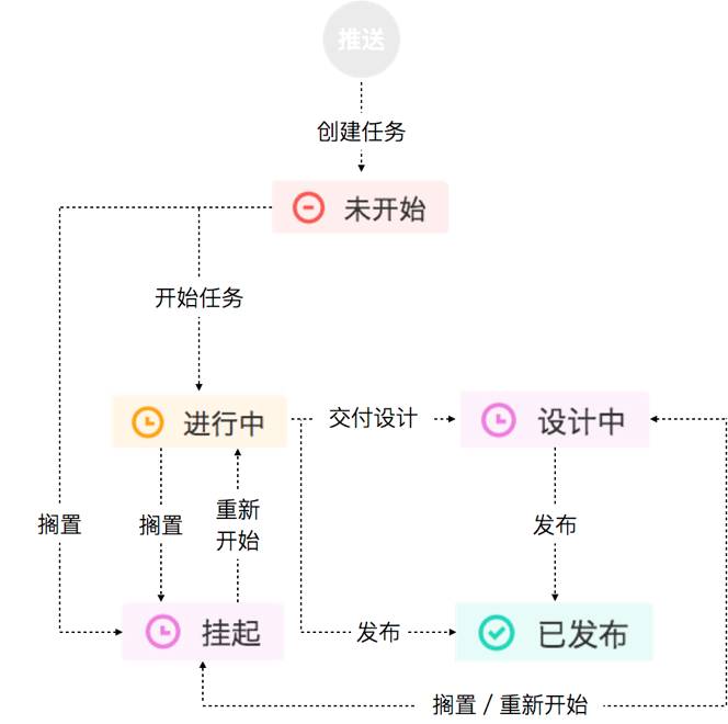 如何写出有美感的产品介绍文章?
