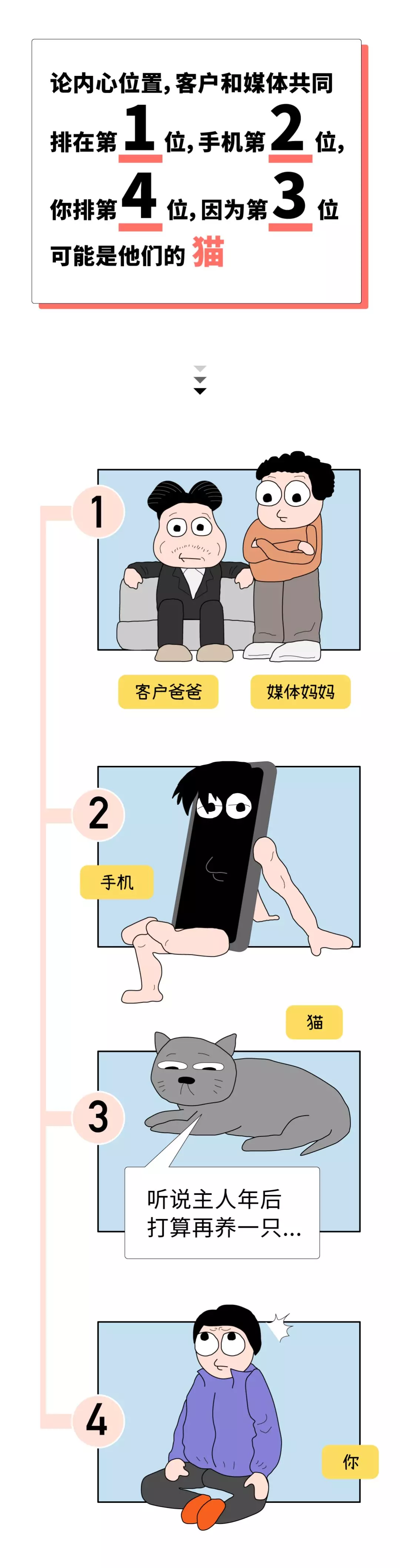 如果我是媒介，你会爱我吗？