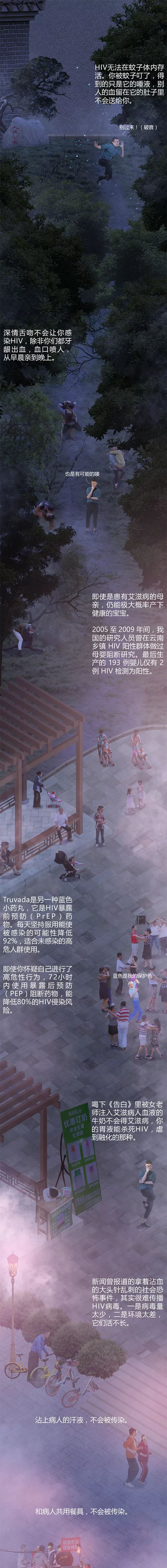 局部气候丨艾滋病交响诗