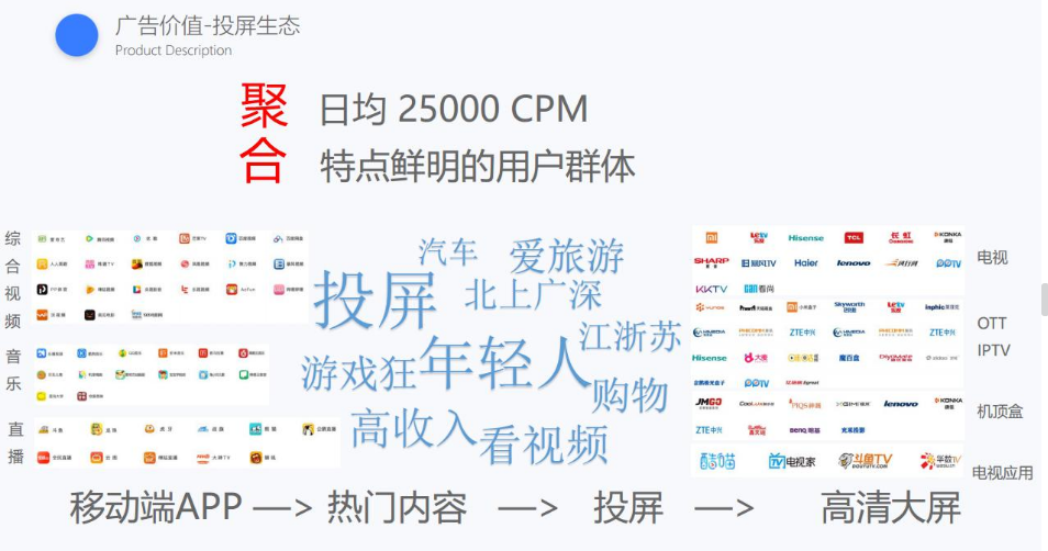 广告新物种-投屏广告