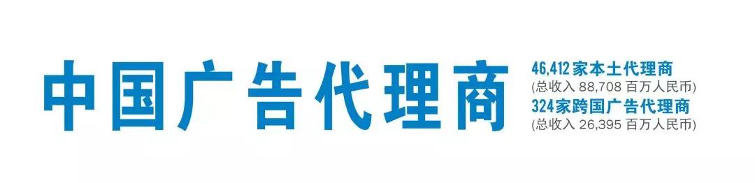 2019广告公司收入排行榜,第一名居然是…