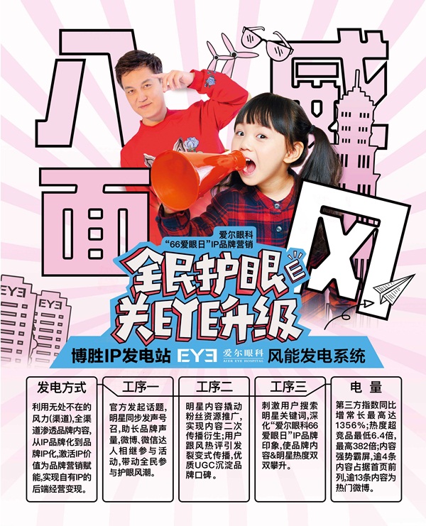 第25届中国国际广告节：博胜教你如何让IP持续放电？