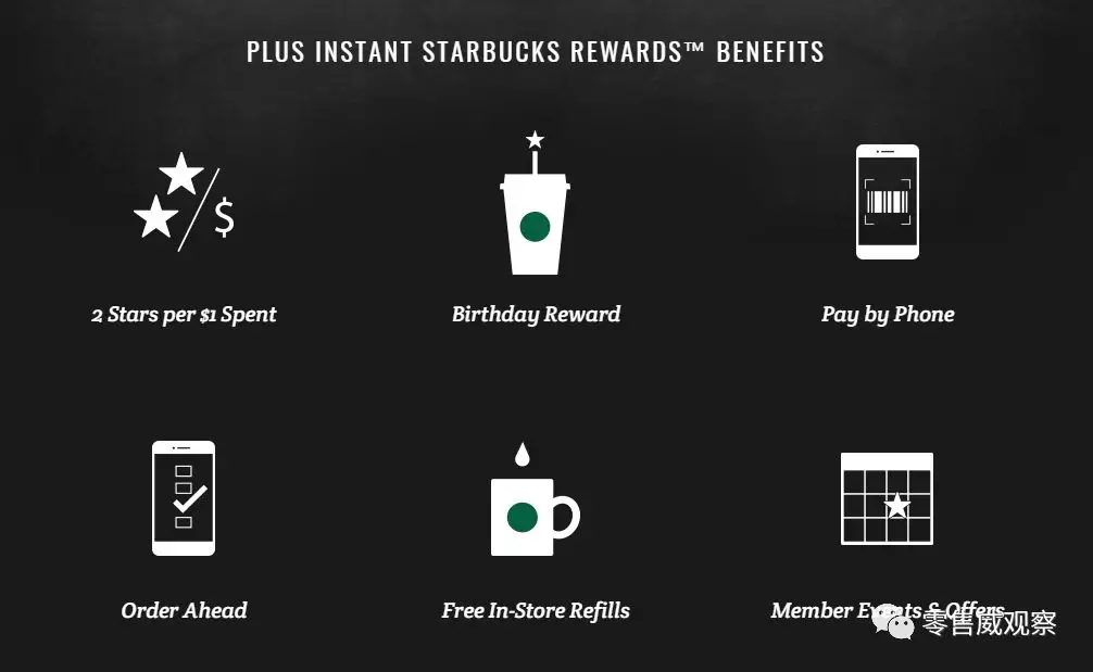 电商时代的7种会员体系：来自亚马逊、Nike、丝芙兰、星巴克们的经验