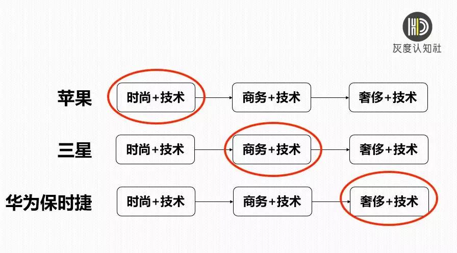 一篇文章看懂手机行业营销趋势