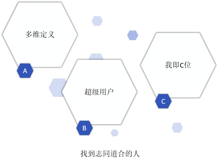 2019年品牌数字营销延续与展望