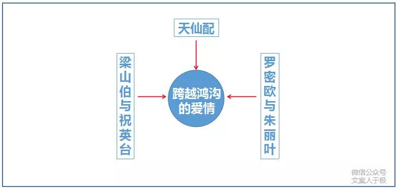 想写出让消费者“深深感动”的文案?这里有3个知识点。