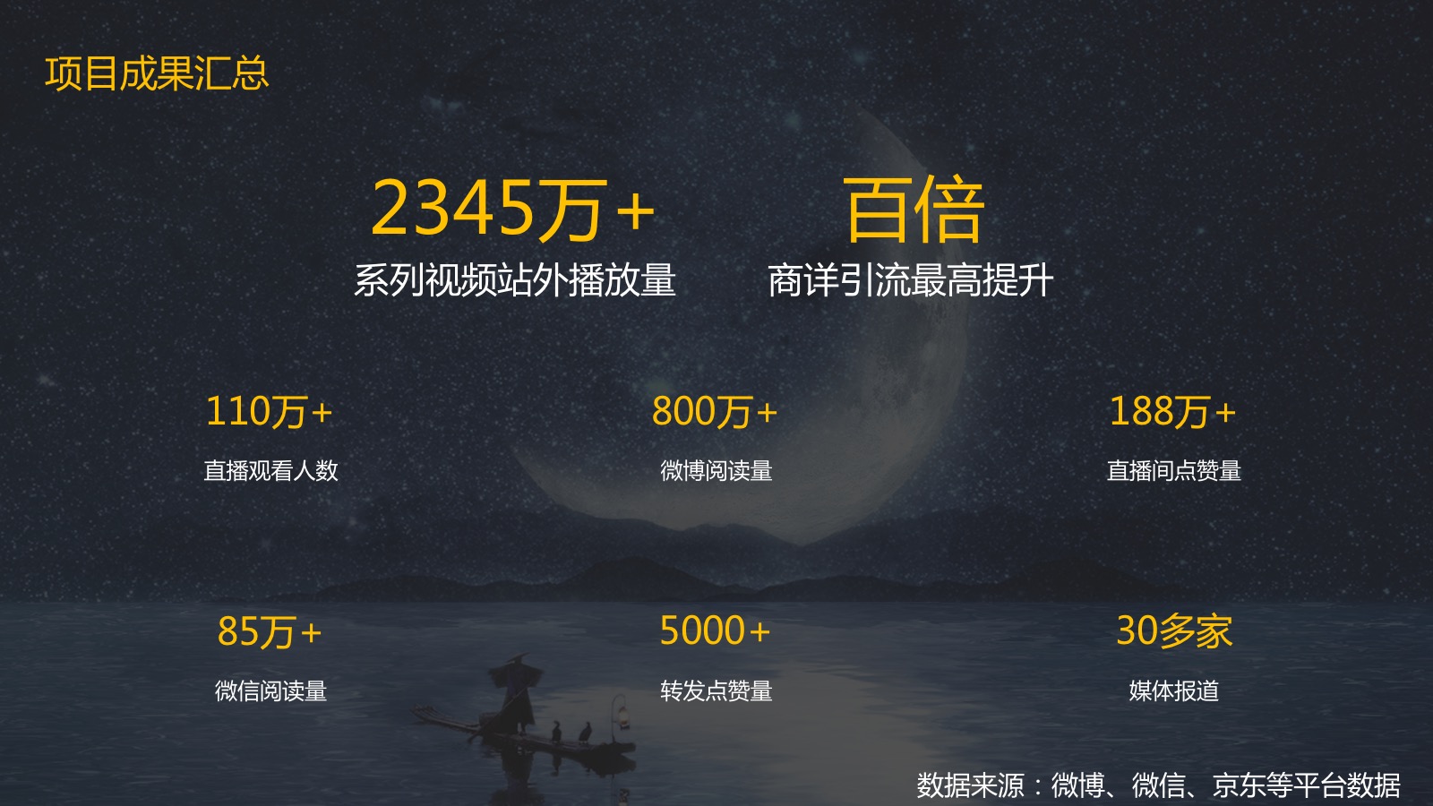 《京晚8点》第二季《人间有味》