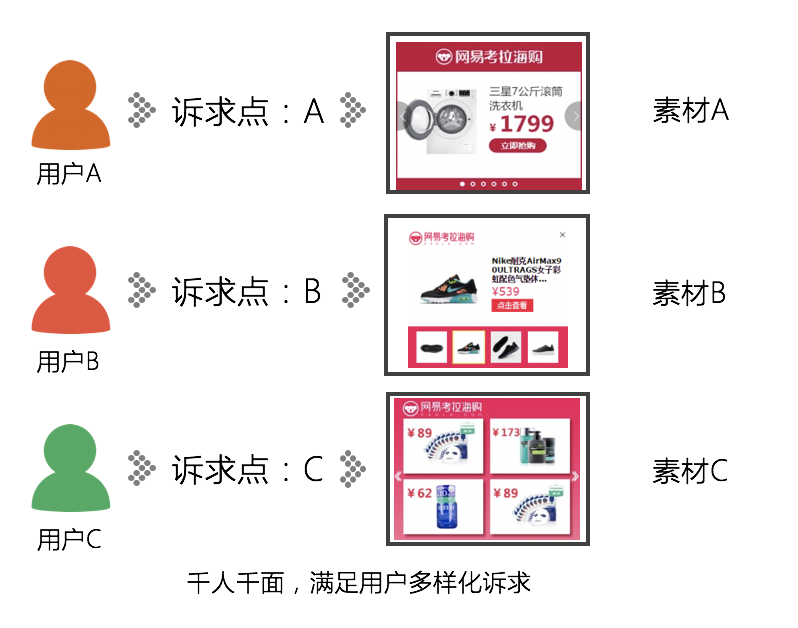苏宁易购大数据营销方案