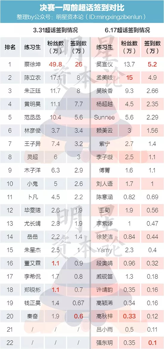 创造5000万VS偶练2000万，为何女偶像粉丝集资力更强悍？