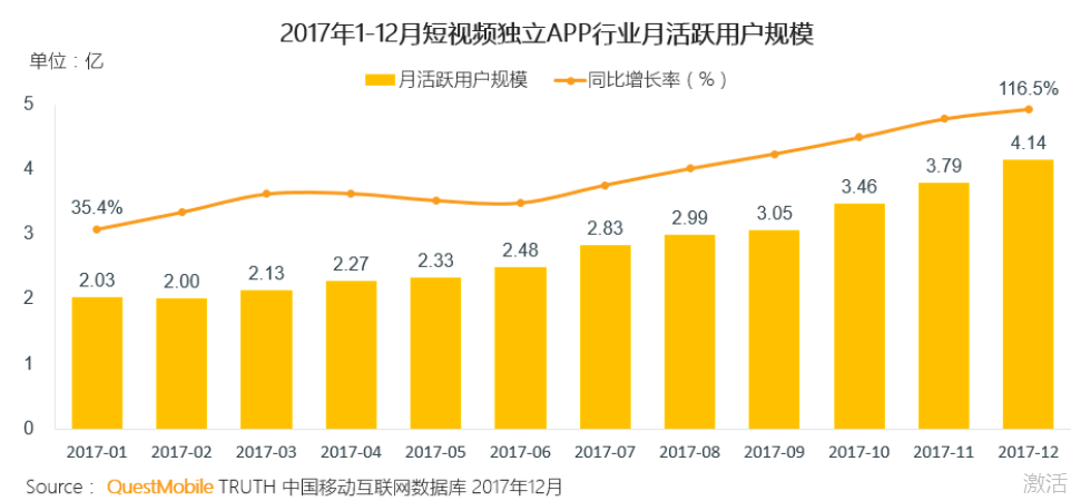 音乐短视频入局新黑马，新宠动次APP发布新产品