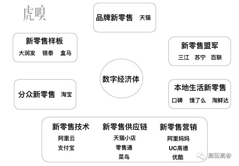 双11,深探阿里新零售“黑洞”