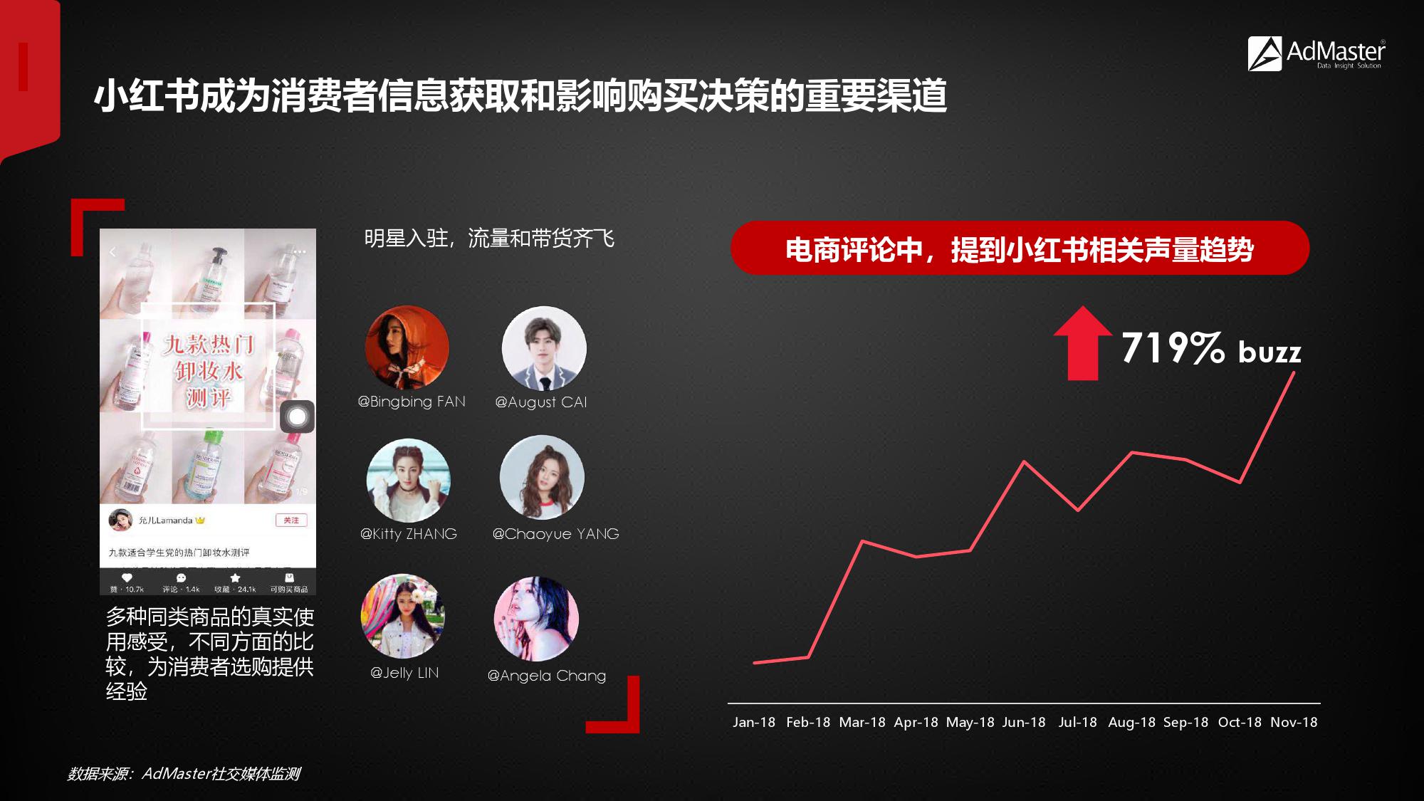 2019年社交营销报告！（199it）