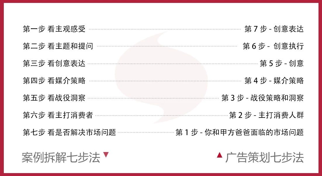 案例拆解7步法，带你看懂 Apple 经典广告的策划全过程