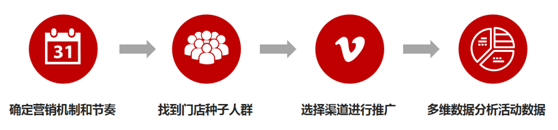 以线下数据资产化赋能实体经济